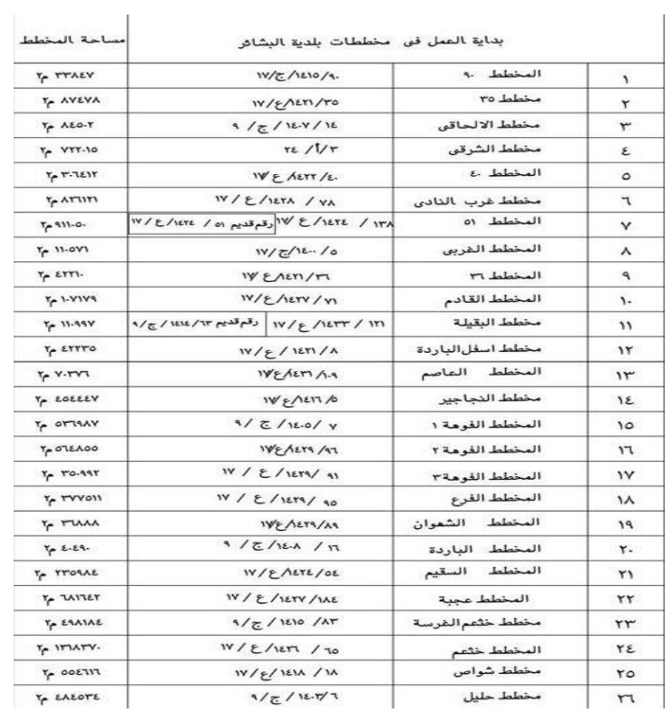 مخططات بلدية البشائر